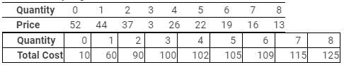 NCERT Solutions for Class 11 Economics - Non Competitive Markets