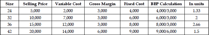 Long Answer Type Question- Business Arithmetic | Entrepreneurship Class 12 - Commerce