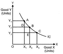 Class 12 Economics Solved Paper (2013 Outside Delhi Set-I) | Additional Study Material for Commerce