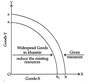 CBSE Class 11 Economics Sample Paper - 1 | Economics Class 11 - Commerce