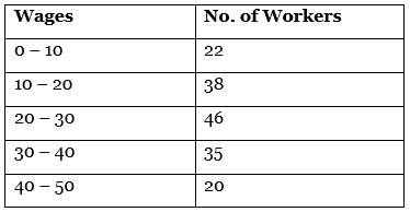 CBSE Class 11 Economics Sample Paper - 1 | Economics Class 11 - Commerce