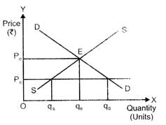 Class 12 Economics Solved Paper (2016 Delhi Set-I) | Economics for Grade 12