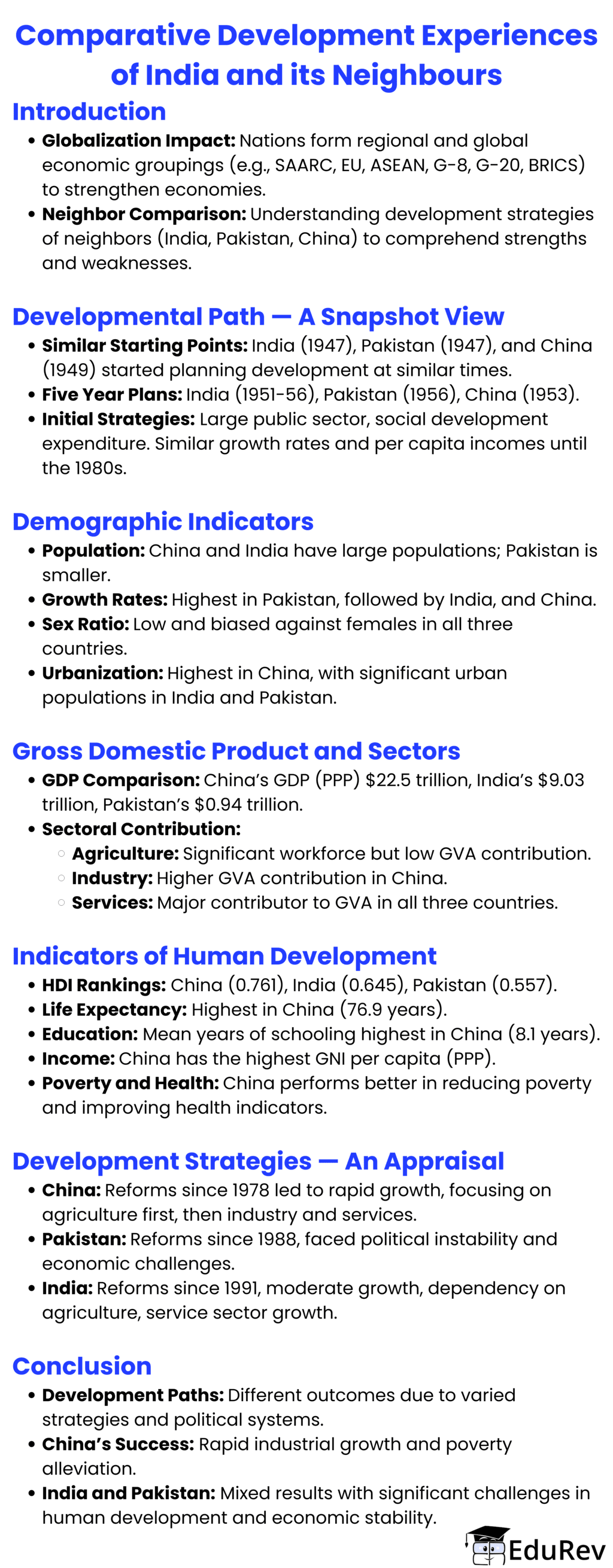 Mind Map: Comparative Development Experiences of India and its Neighbours | Economics Class 12 - Commerce