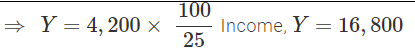 Class 12 Economics Solved Paper (2013 Outside Delhi Set-II) | Additional Study Material for Commerce