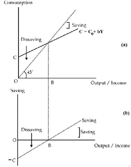 Scanner - Concepts of AD & AS and related aggregates, (2014 - 2018) | Crash Course of Macro Economics -Class 12 - Commerce