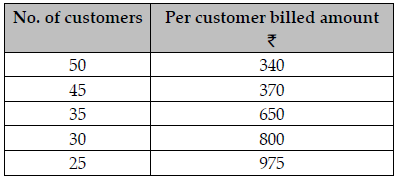 Short Answer Type Question- Business Arithmetic | Entrepreneurship Class 12 - Commerce