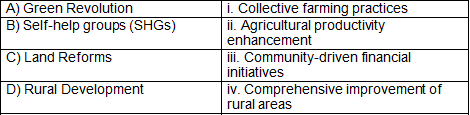 Worksheet Solutions: Rural Development - 1 | Economics Class 12 - Commerce