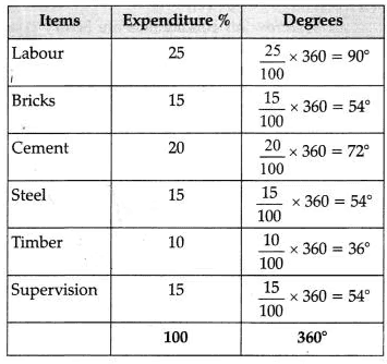 CBSE Class 11 Economics Sample Paper - 1 | Economics Class 11 - Commerce