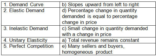 Worksheet Solutions: Introduction to Microeconomics- 1 | Economics Class 11 - Commerce
