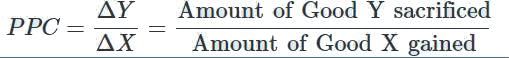 Class 12 Economics Solved Paper (2012 Delhi Set-II) | Additional Study Material for Commerce