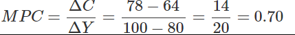 Class 12 Economics Solved Paper (2011 Delhi Set-I) | Additional Study Material for Commerce