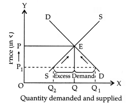 CBSE Class 11 Economics Sample Paper - 3 | Economics Class 11 - Commerce