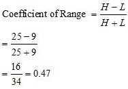 NCERT Solutions for Class 12 Economics - Measures of Dispersion