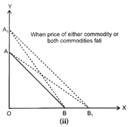 Class 12 Economics Solved Paper (2012 Outside Delhi Set-II) | Additional Study Material for Commerce