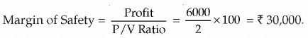 Business Arithmetic: Notes | Entrepreneurship Class 12 - Commerce
