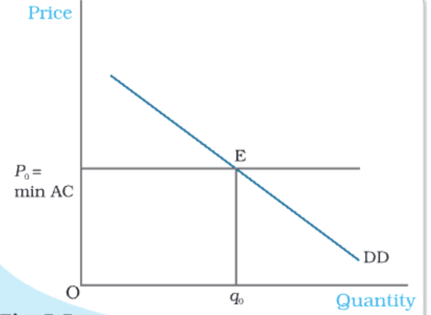 Market Equilibrium Chapter Notes | Economics Class 11 - Commerce