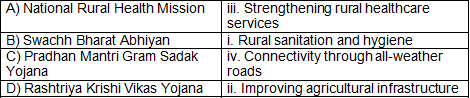 Worksheet Solutions: Rural Development - 1 | Economics Class 12 - Commerce