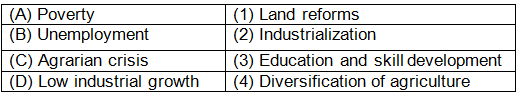 Worksheet Solutions: Indian Economy On The Eve Of Independence- 1 | Economics Class 12 - Commerce