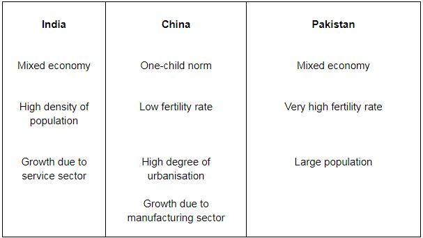 NCERT Solutions for Class 12 Economics - Indian Economic Development