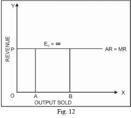 Class 11 Economics Short Questions With Answers - The Theory Of The Firm Under Perfect Competition