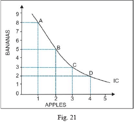 Class 11 Economics Long Questions With Answers - Theory Of Consumer Behaviour
