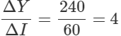 Class 12 Economics Solved Paper (2011 Outside Delhi Set-III) | Additional Study Material for Commerce