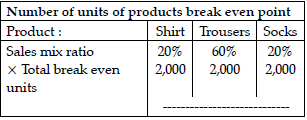 Long Answer Type Question- Business Arithmetic | Entrepreneurship Class 12 - Commerce