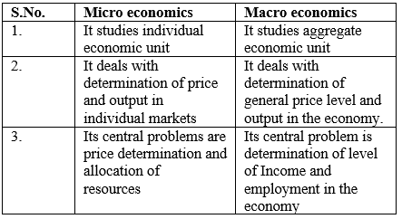 Very Short Questions and Answers - Introduction Micro Economics | SSC CGL Tier 2 - Study Material, Online Tests, Previous Year
