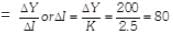 Class 12 Economics Solved Paper (2011 Outside Delhi Set-II) | Additional Study Material for Commerce