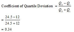 NCERT Solutions for Class 12 Economics - Measures of Dispersion
