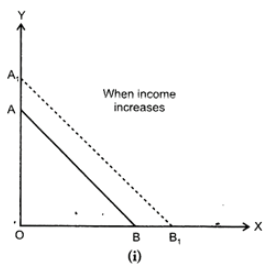 Class 12 Economics Solved Paper (2012 Outside Delhi Set-II) | Additional Study Material for Commerce