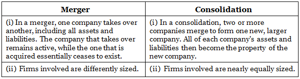 NCERT Solution- Enterprise Growth Strategies | Entrepreneurship Class 12 - Commerce