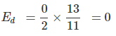 Class 12 Economics Solved Paper (2011 Outside Delhi Set-I) | Additional Study Material for Commerce