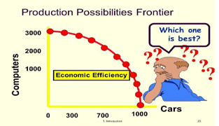 High Order Thinking Skills Questions - Introduction Micro Economics | Economics Class 11 - Commerce