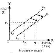 Class 12 Economics Solved Paper (2016 Delhi Set-I) | Economics for Grade 12