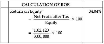 Short Answer Type Question- Business Arithmetic | Entrepreneurship Class 12 - Commerce