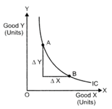 Class 12 Economics Solved Paper (2011 Outside Delhi Set-II) | Additional Study Material for Commerce