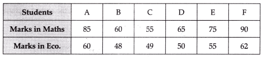 CBSE Class 11 Economics Sample Paper - 3 | Economics Class 11 - Commerce