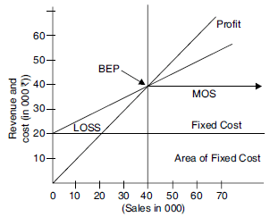 Long Answer Type Question- Business Arithmetic | Entrepreneurship Class 12 - Commerce