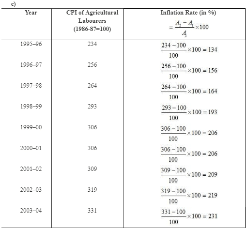 NCERT Solutions for Class 12 Economics - Index Numbers