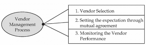Enterprise Marketing: Notes | Entrepreneurship Class 12 - Commerce