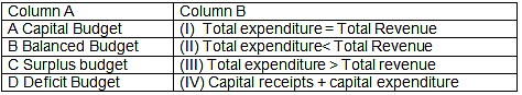 Worksheet: Government Budget and the Economy- 1 | Economics Class 12 - Commerce