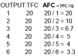 Cost Of Production Class 12 Economics
