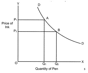 Class 12 Economics Solved Paper (2016 Delhi Set-I) | Economics for Grade 12