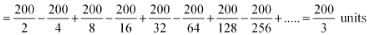 NCERT Solutions for Class 11 Economics - Non Competitive Markets