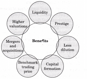 NCERT Solution- Resource Mobilization- 1 | Entrepreneurship Class 12 - Commerce