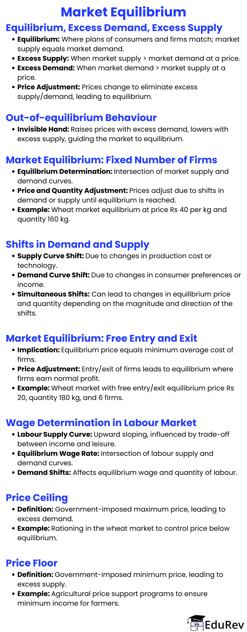 Mind Map: Market Equilibrium | Economics Class 11 - Commerce