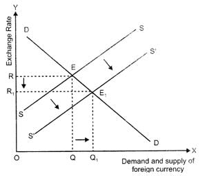 Class 12 Economics Solved Paper (2016 Delhi Set-I) | Economics for Grade 12