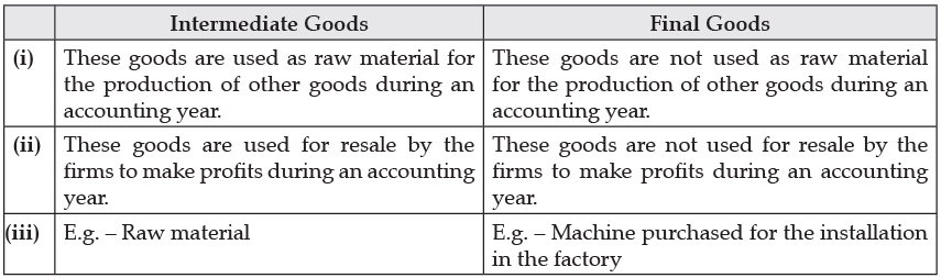 CBSE Sample Question paper - 10 Economics, Class 12 | Sample Papers for Class 12 Commerce