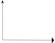 Supply And Elasticity Of Supply Class 12 Economics